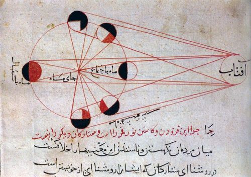 ابوریحان بیرونی که بود